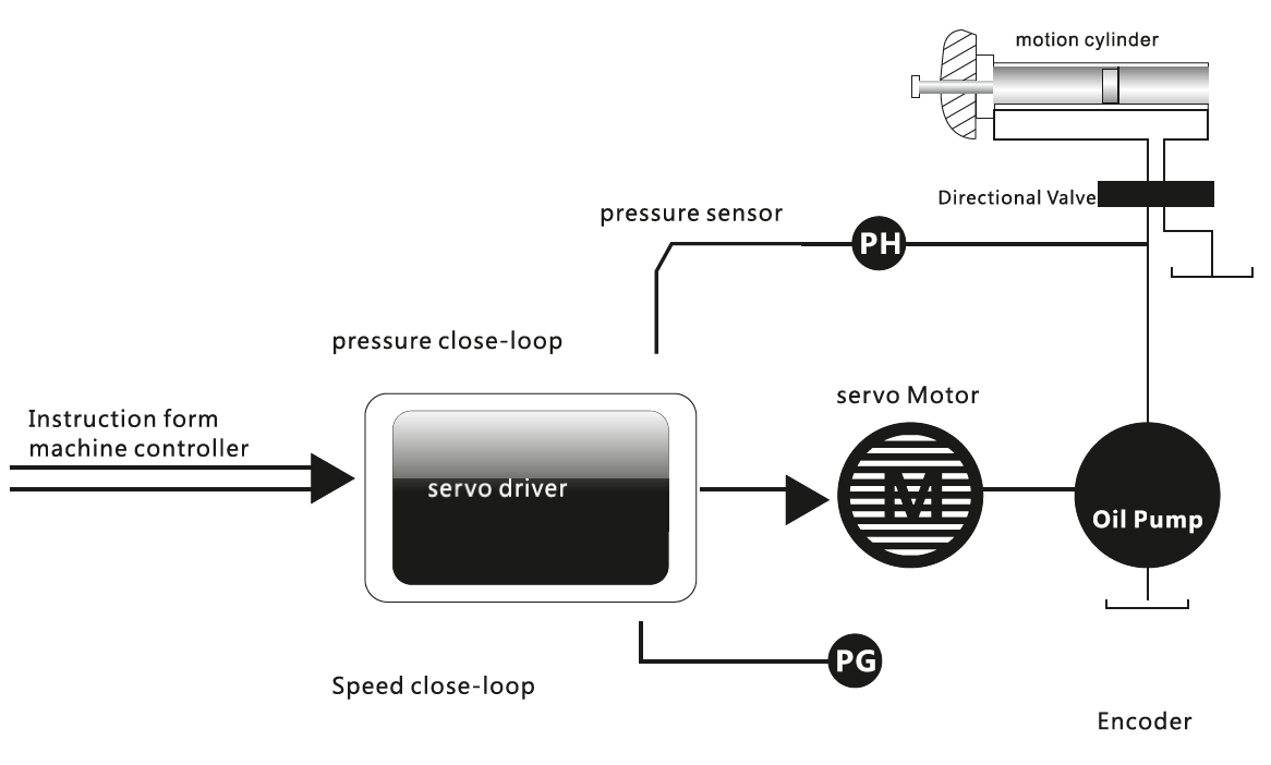 PVC Isleme Teknolojisi